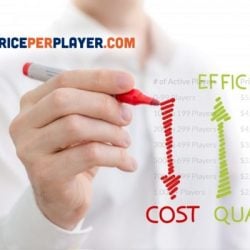 PricePerPlayer.com is Restructuring their Business with Lower Pay Per Head Prices