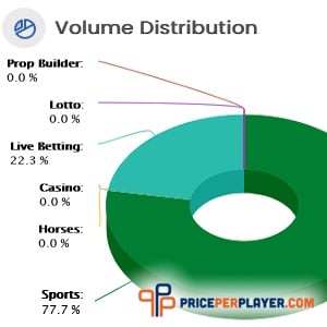 The Most Popular PricePerPlayer.com Sportsbook Metrics
